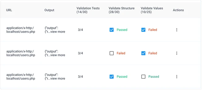 format-value-status-validation